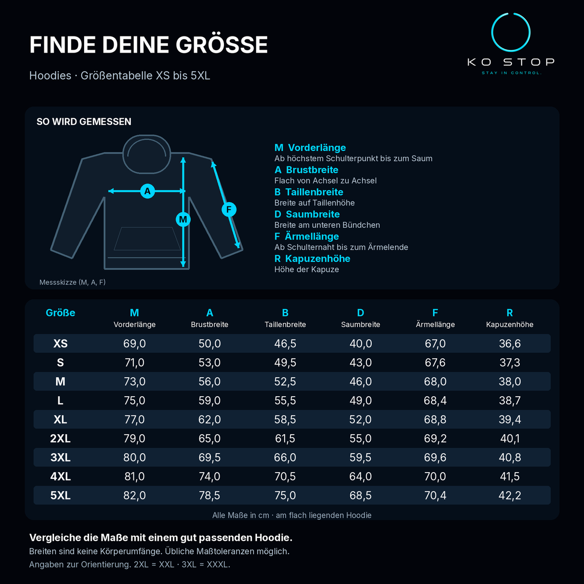 KO STOP Hoodie-Größentabelle XS bis 5XL mit Vorderlänge, Brustbreite, Taillenbreite, Saumbreite, Ärmellänge und Kapuzenhöhe in cm